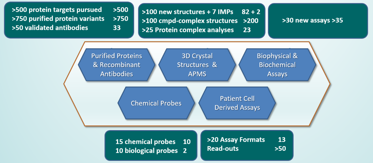 Overview of all deliverables for ULTRA-DD during the period 2015-2020.